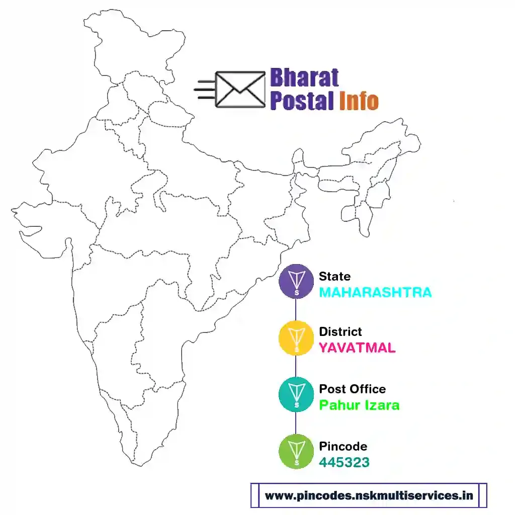 maharashtra-yavatmal-pahur izara-445323
